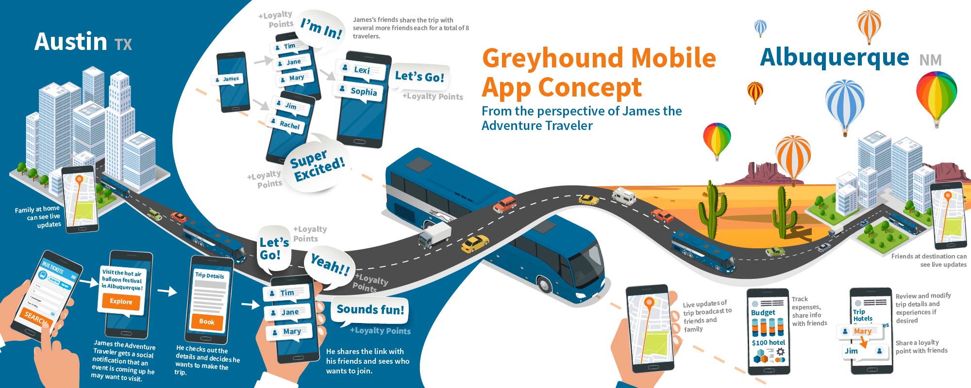 Greyhound app concept infographic